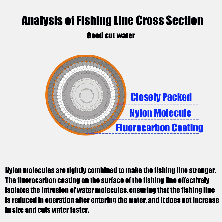 Prim Monofilament olta 110m ja - Fluorocarbon Line incelemesi ve fiyatı