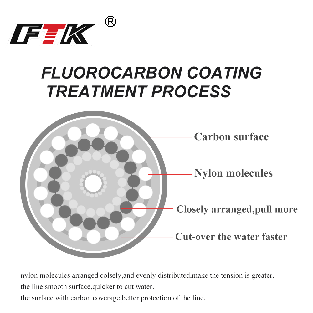 FTK 100 M Florokarbon olta 4-3 - Fluorocarbon Line incelemesi ve fiyatı