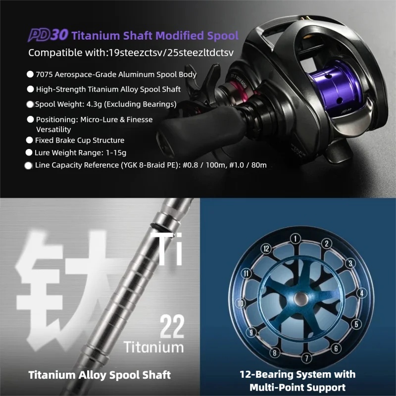 Daiwa 19/25 STEEZ CT SV/ 19 AL - Fluorocarbon Line incelemesi ve fiyatı