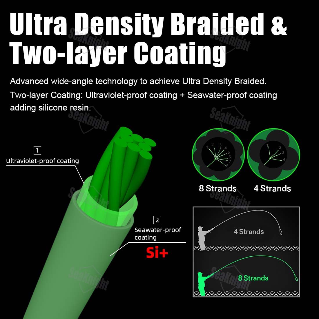 SeaKnight Marka W8 II Serisi O - Copolymer Line incelemesi ve fiyatı