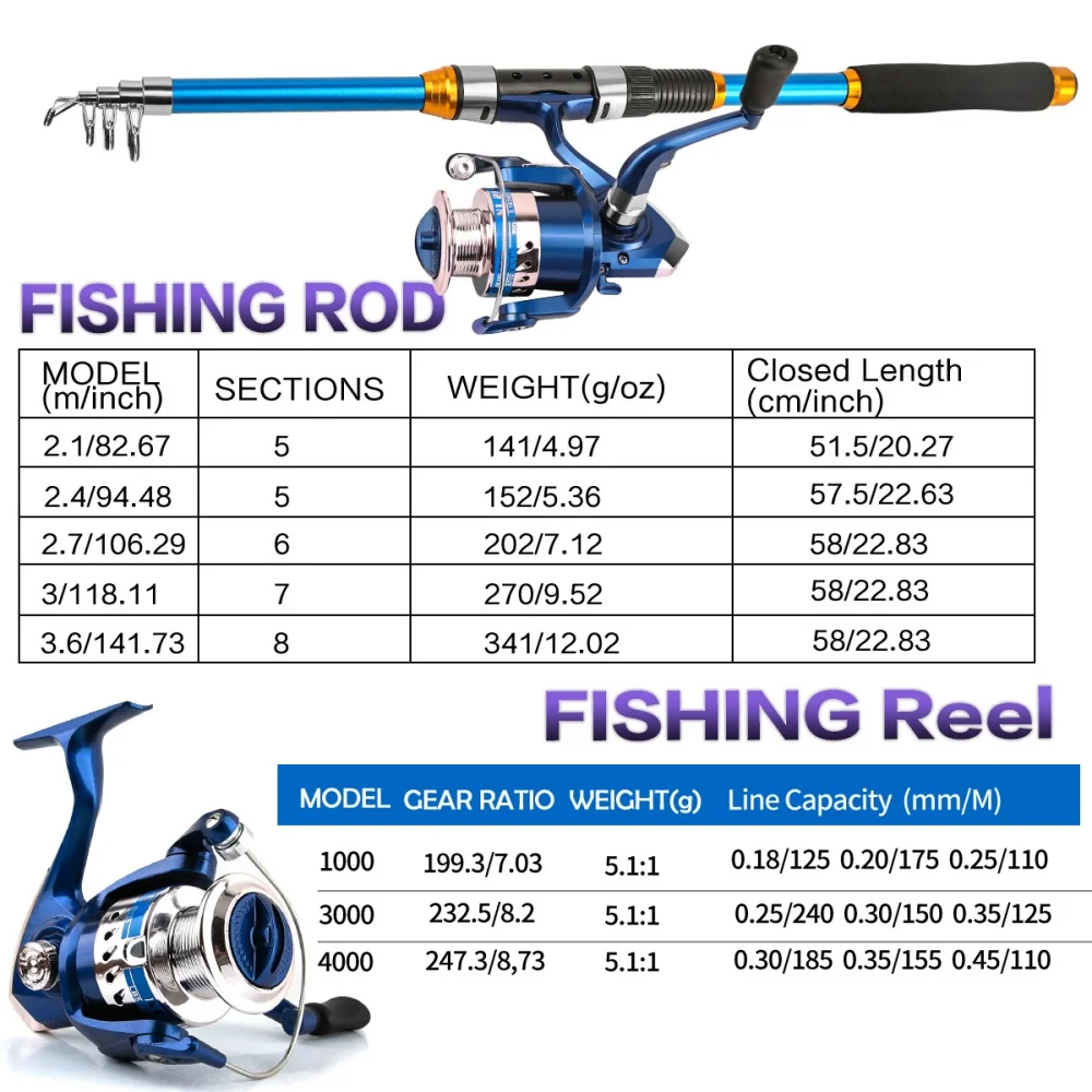 2.1-3.6M Teleskopik Cam Elyaf  - Fishing Line Spooler incelemesi ve fiyatı